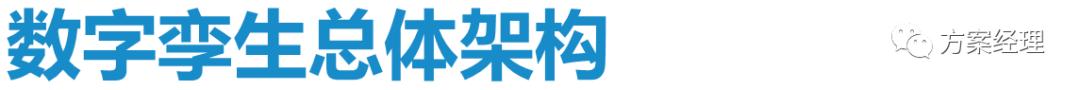 数字孪生可视化架构设计,数字孪生平台技术架构