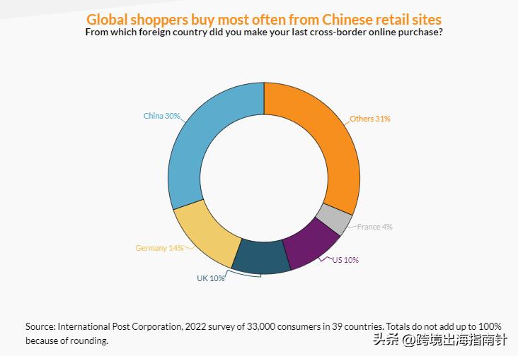 跨境电商亚马逊竞争分析,跨境电商亚马逊的前景和现状