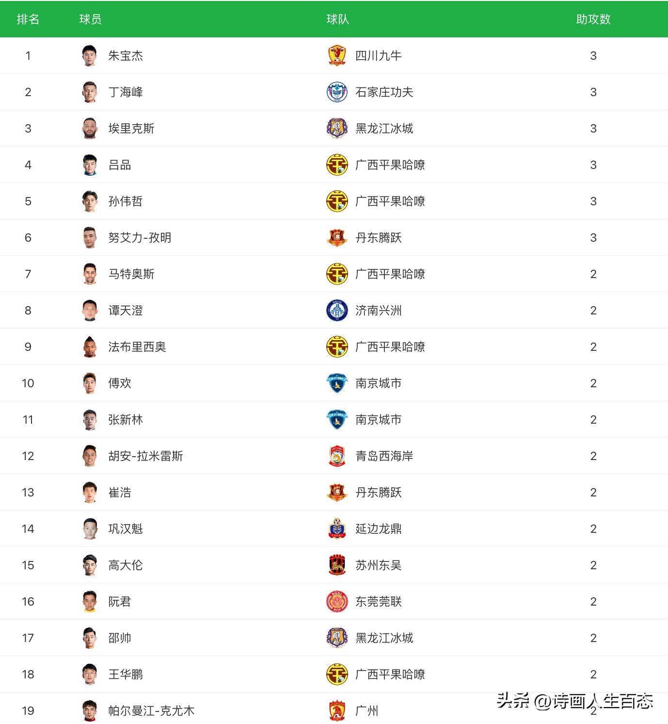 中乙最新积分榜今天,今天中乙积分榜最新战报