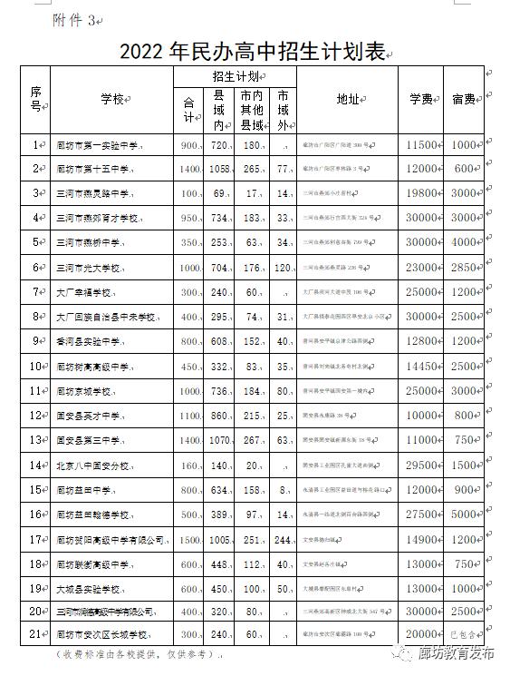 2022廊坊市高中招生计划,廊坊2023年普通高中招生计划数