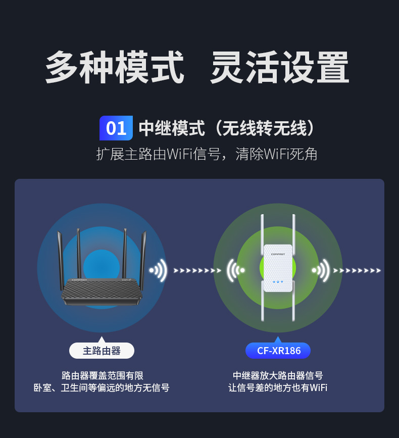 fast无线扩展器,comfast无线扩展器怎么用