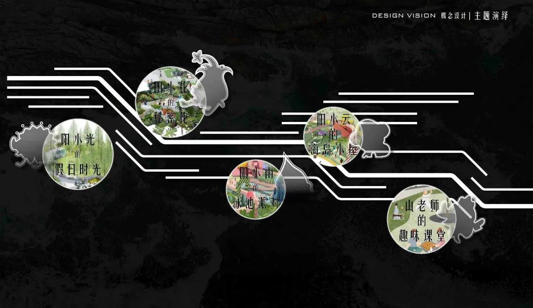 梦想的美好生活,梦想的生活