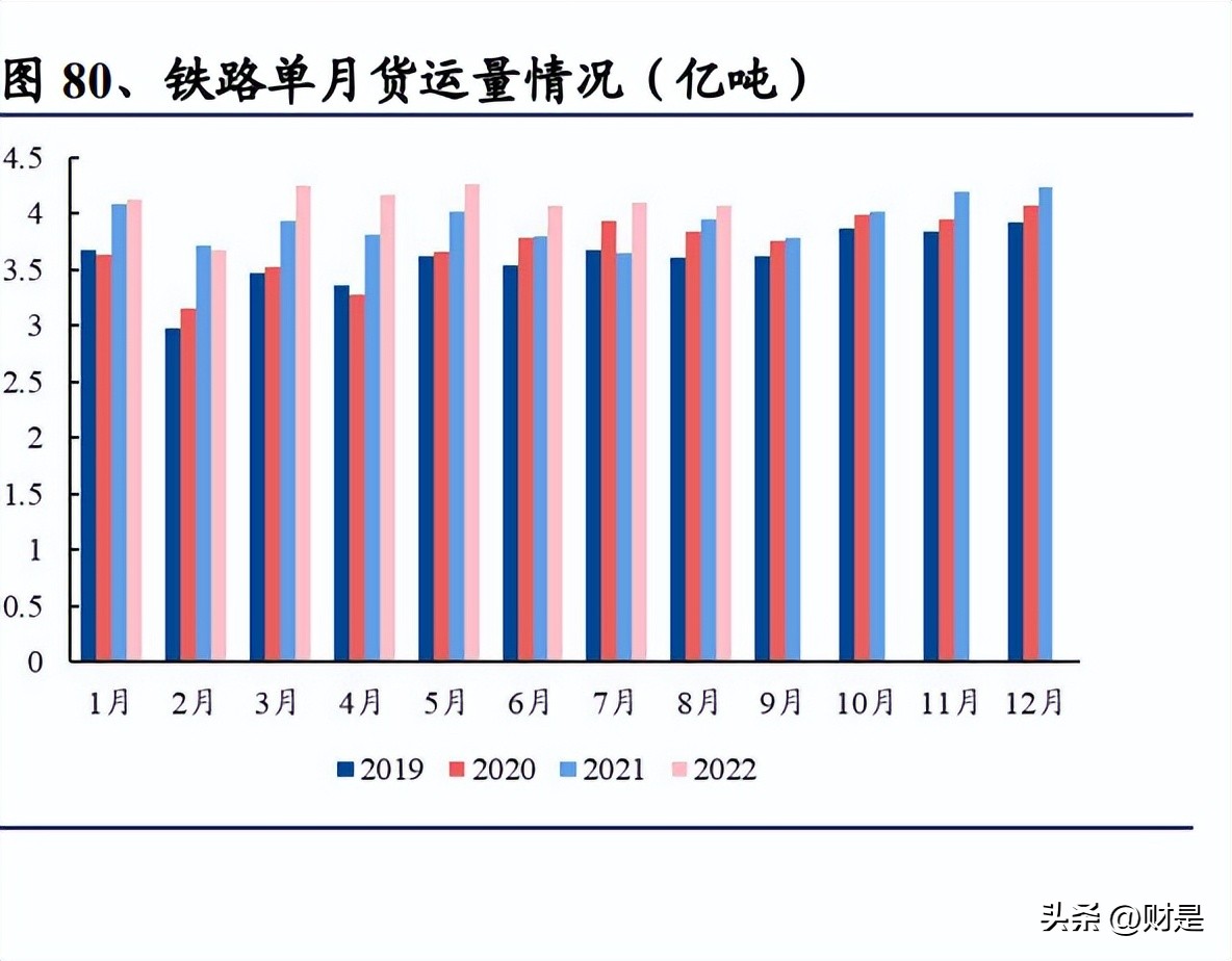 交通运输行业营销策略,交通行业投资策略
