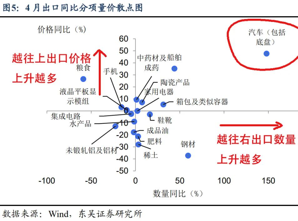 中国出口政策最新,中国出口未来走向