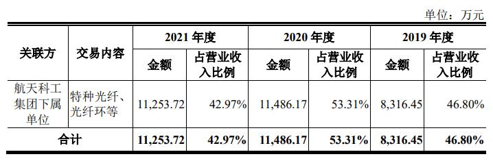 长盈通ipo,长盈通第一季度财报
