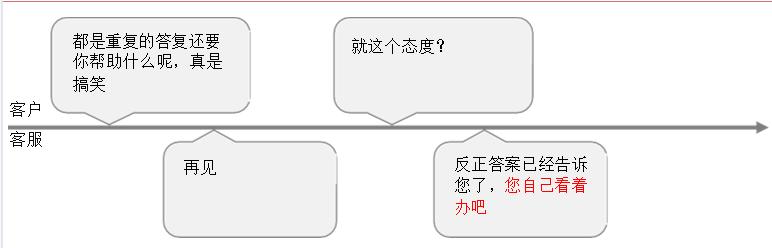 电商客服怎么处理投诉情景对话,电商客服服务流程和标准话术