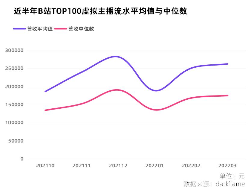 虚拟主播到底怎么做才能更出彩,想当虚拟主播没钱怎么办