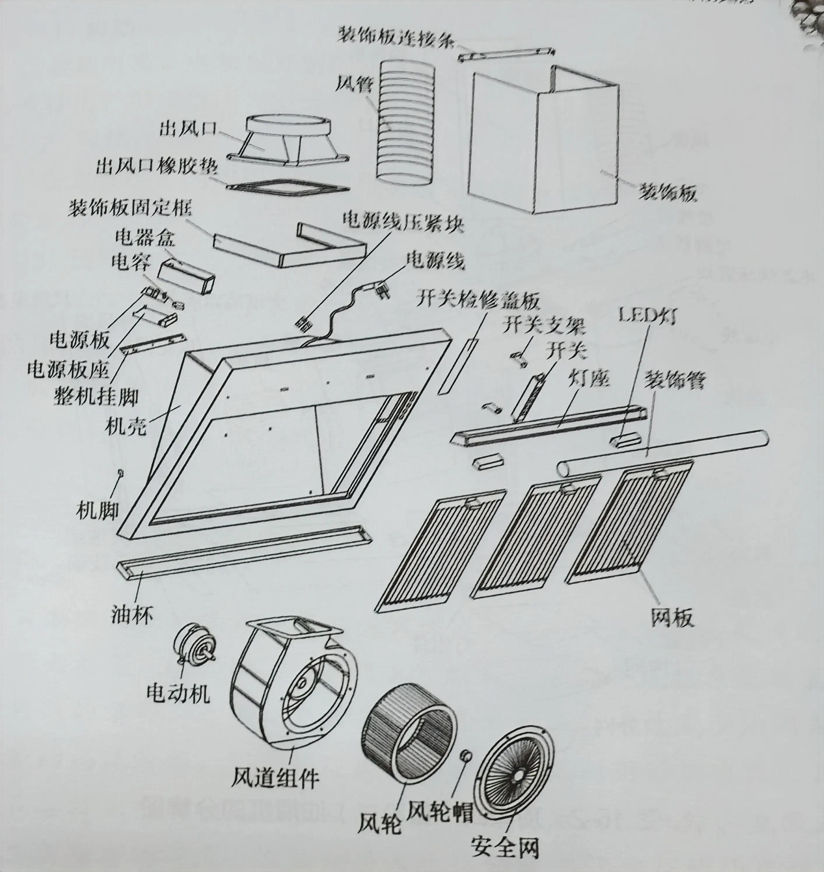 美的顶吸式油烟机结构,开启式吸油烟机结构