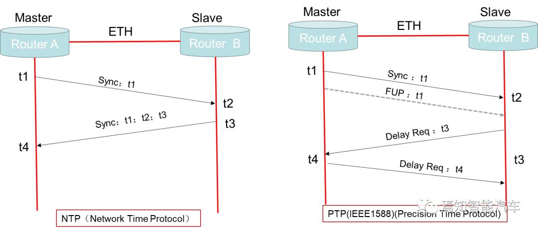 智能网联软件理论,智能网联系统的工作原理