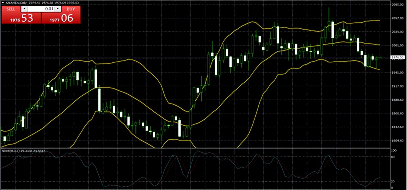 2023年05月24日第一金早評:債務談判無果而終黃金從跌勢中反彈