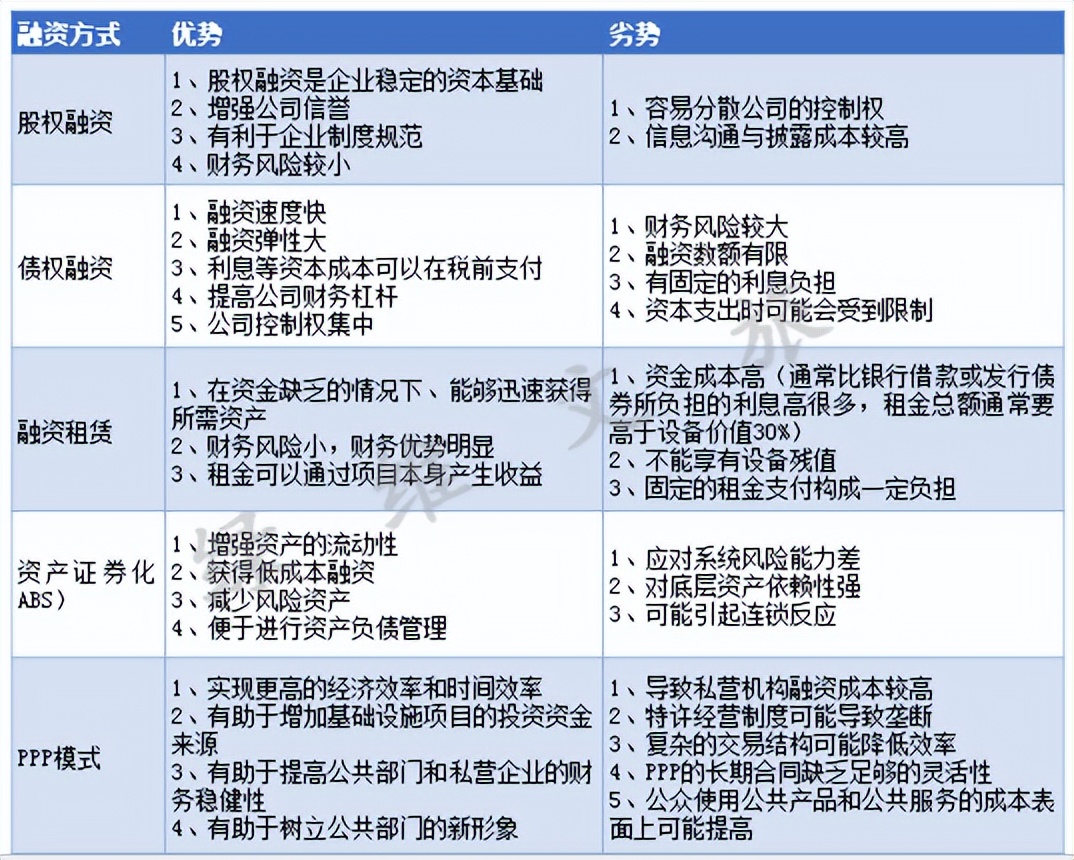 文旅项目投融资模式分析,绿维文旅集团投融资分析报告
