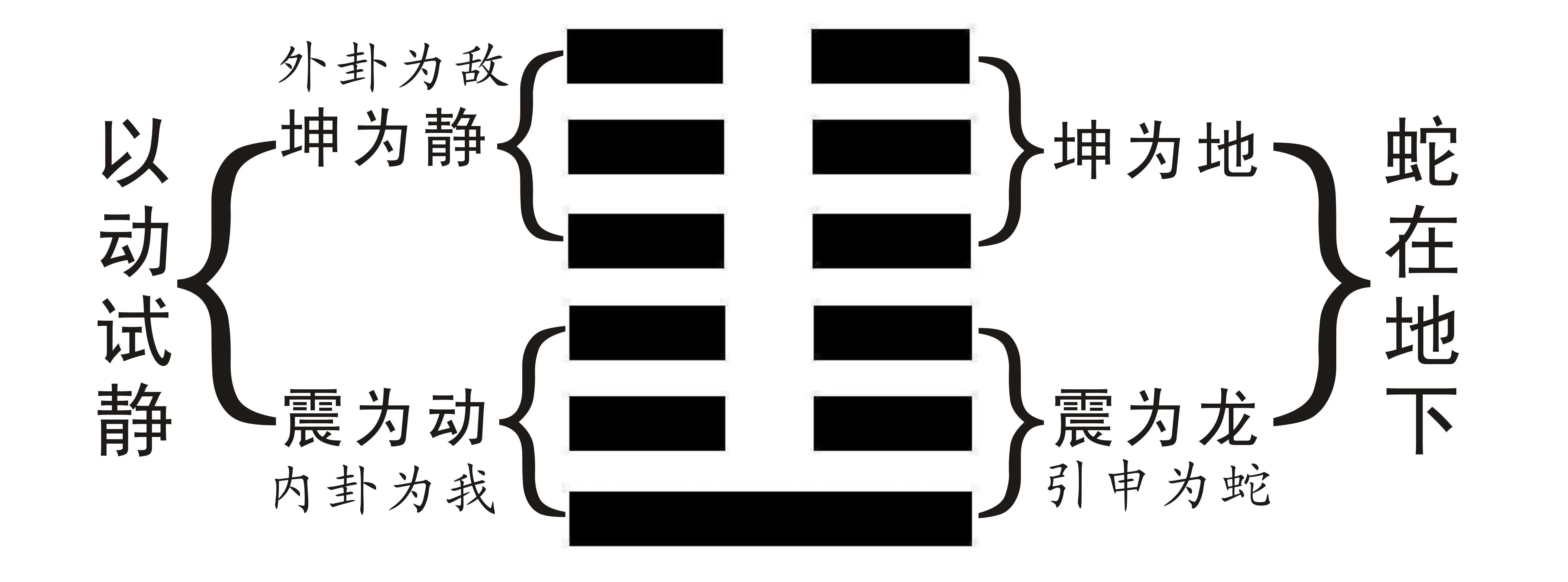 一元复始已打草，三九之后方惊蛰--创业36计之第十三计.打草惊蛇