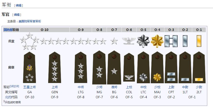 美利坚合众国美军,美国陆军美国海军陆战队