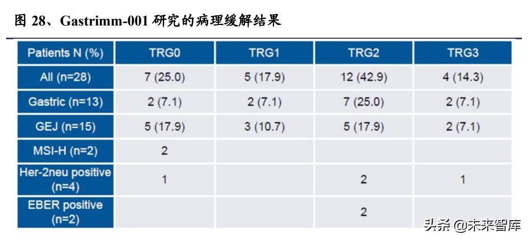 pd-l1适合什么癌症用药,pdl1免疫治疗新突破