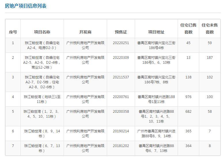 广州番禺万博新楼盘,广州网红盘二手房