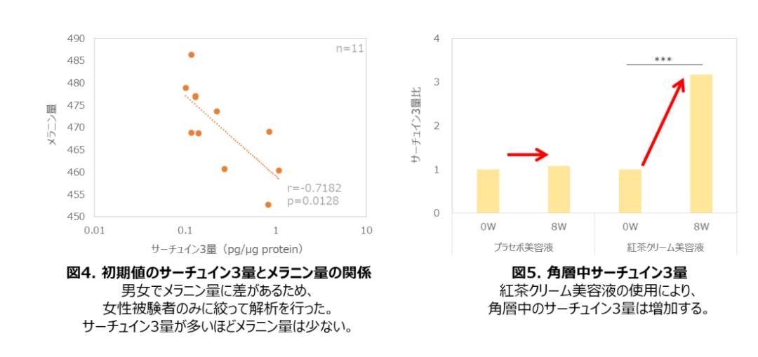 盘点4款大牌美白精华,美白精华合集8款