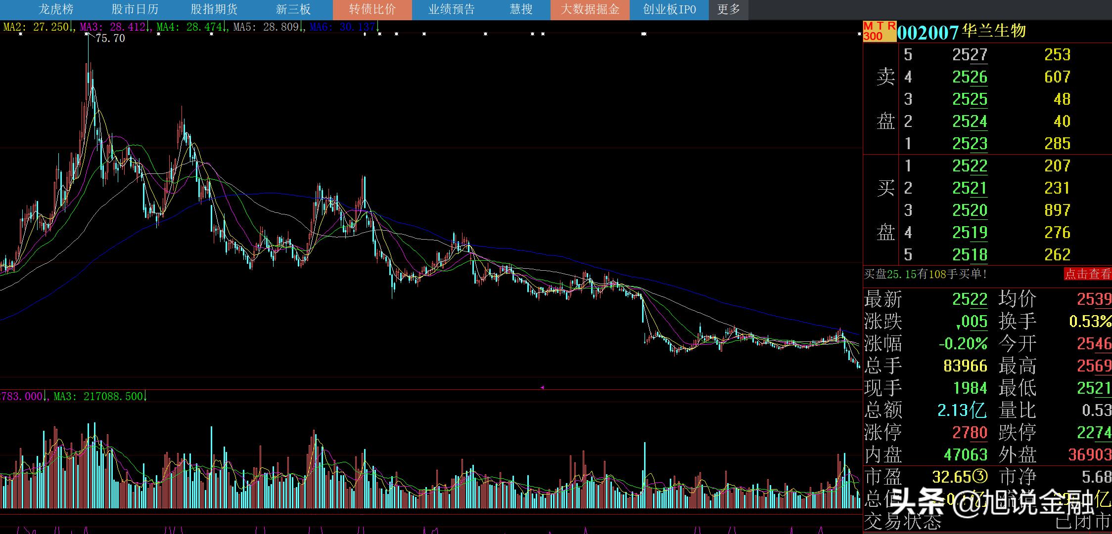 华兰生物5年收入累计实现163亿，净利润57亿，目前市值460亿左右