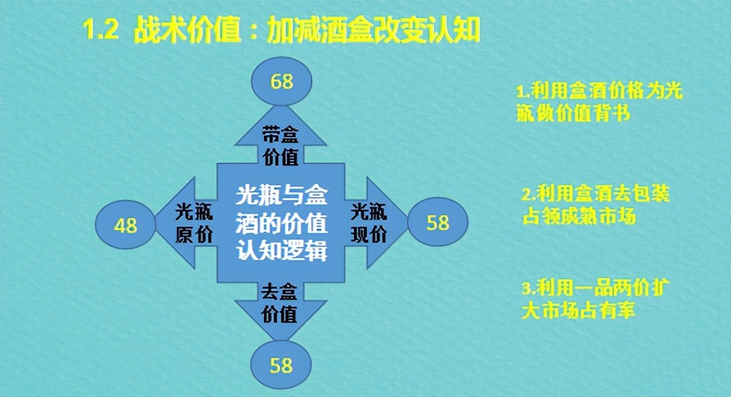 王伟设：光瓶酒市场的七套实战战术及推演