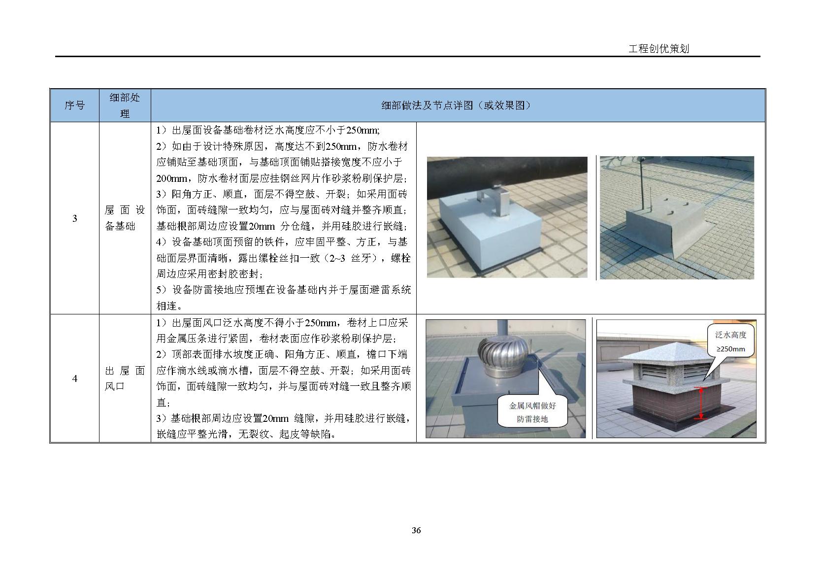 地产项目商业综合体设计任务书,综合体项目立项策划方案几大要素