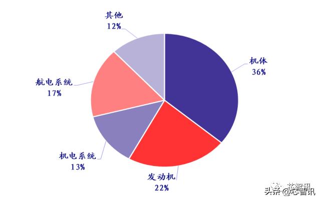 国产大飞机c919全球商业首飞,国产大飞机c919商业首航成功