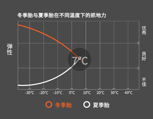 玛吉斯和朝阳雪地轮胎哪个好,冬季雪地轮胎怎么选