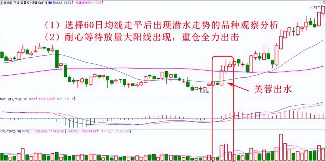 新2560战法选股公式通达信,通达信绝密买点选股指标公式