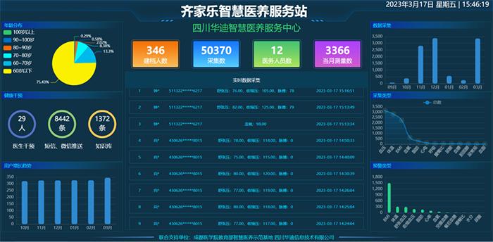 聚焦健博会，齐家乐智慧医养惊艳亮相！