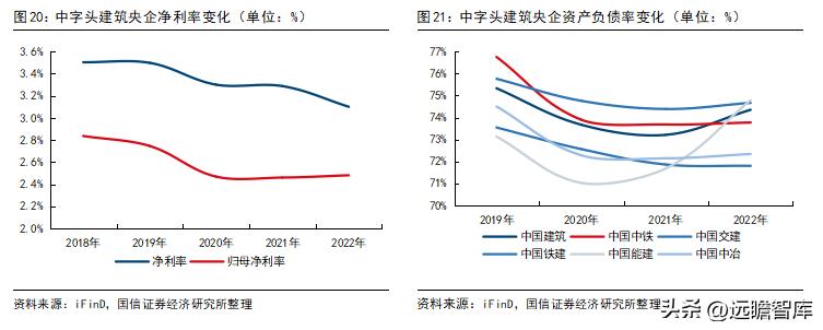 建筑板块最新政策,建筑行业板块趋势是什么
