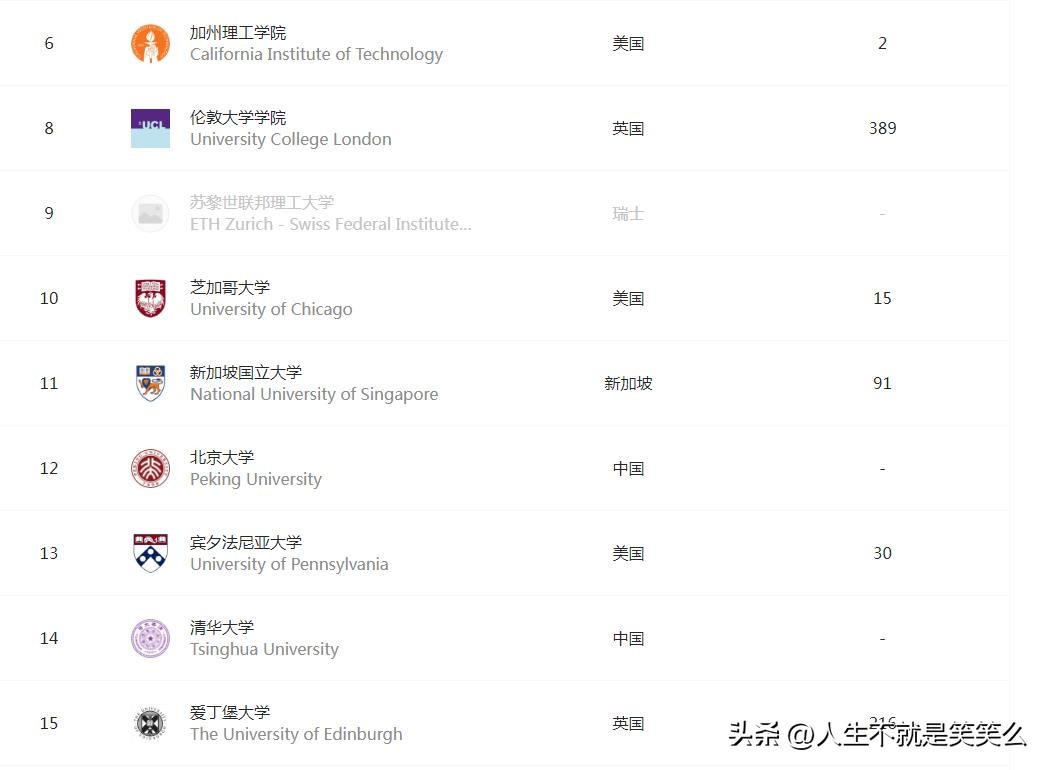 2024年剑桥大学世界排名,世界知名大学哈佛和剑桥排第几