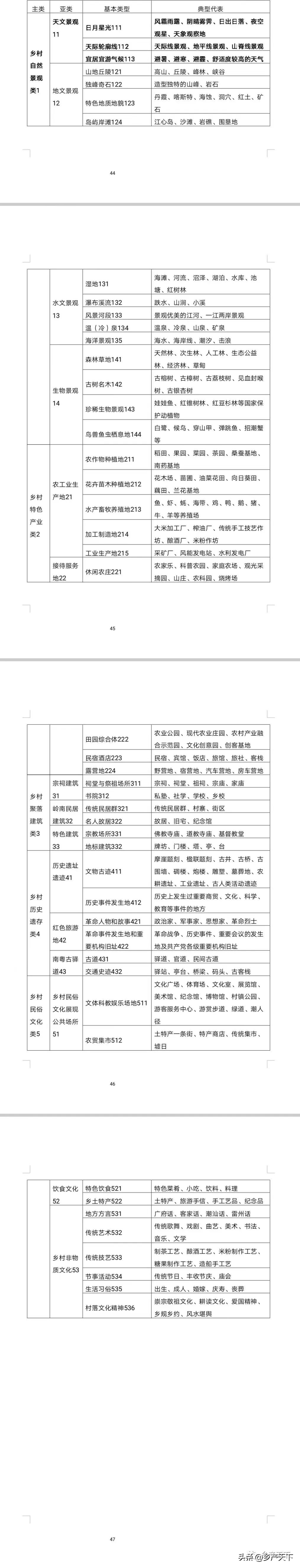 美丽乡村特色产业发展规划,全国乡村产业规划解读