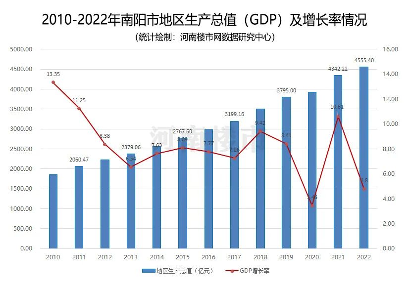 南阳楼盘房价走势图,2021南阳5月房产成交数量