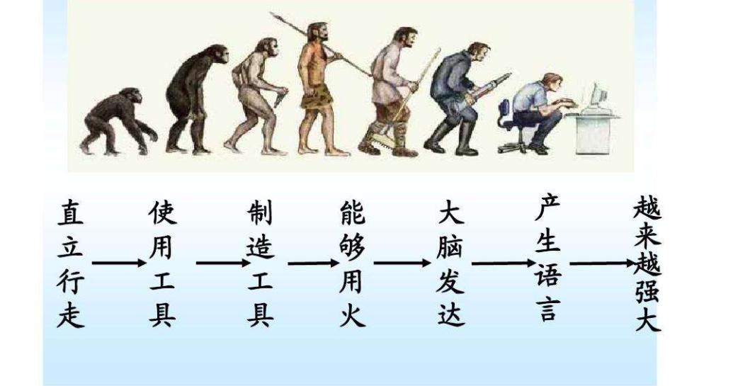 四级文明有多强,四级文明地球会发生什么