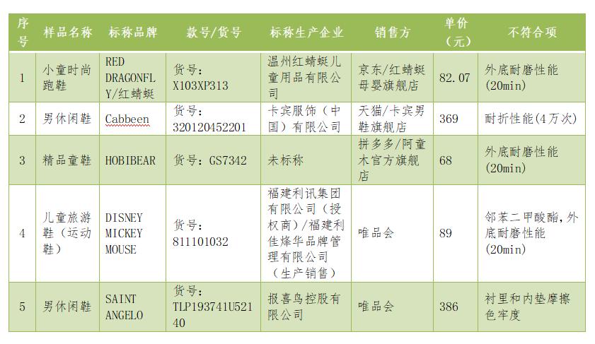 乔丹夏季跑步鞋最新款,乔丹新款休闲慢跑鞋