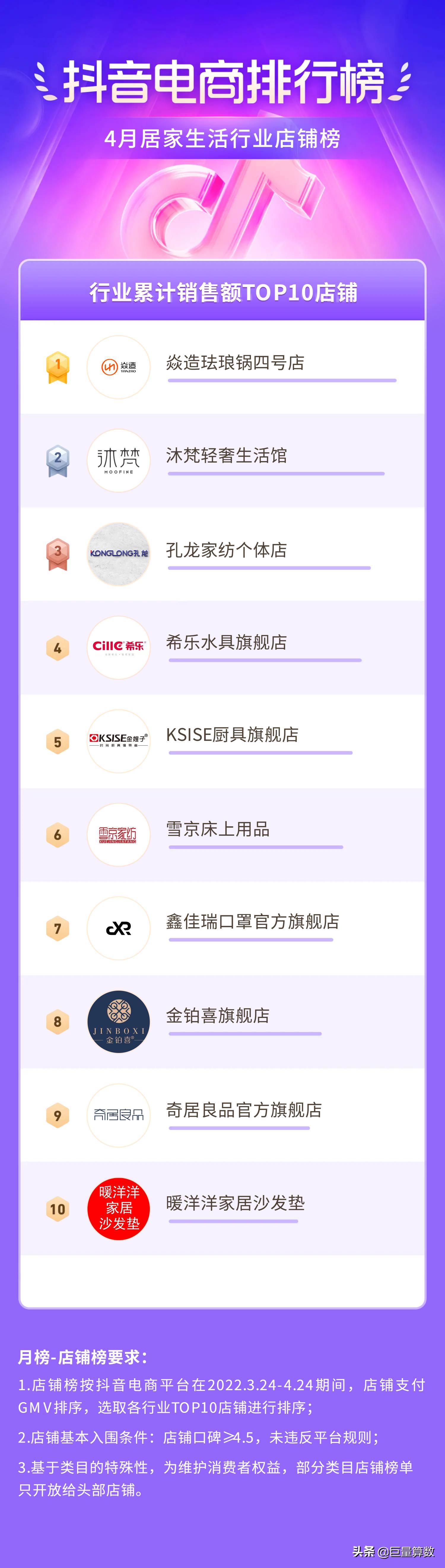 抖音电商排行榜前十名老板,抖音电商排行榜单