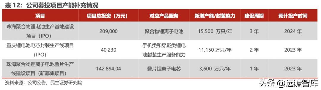 冠宇电池有限公司珠海产能,珠海市冠宇电池难进吗