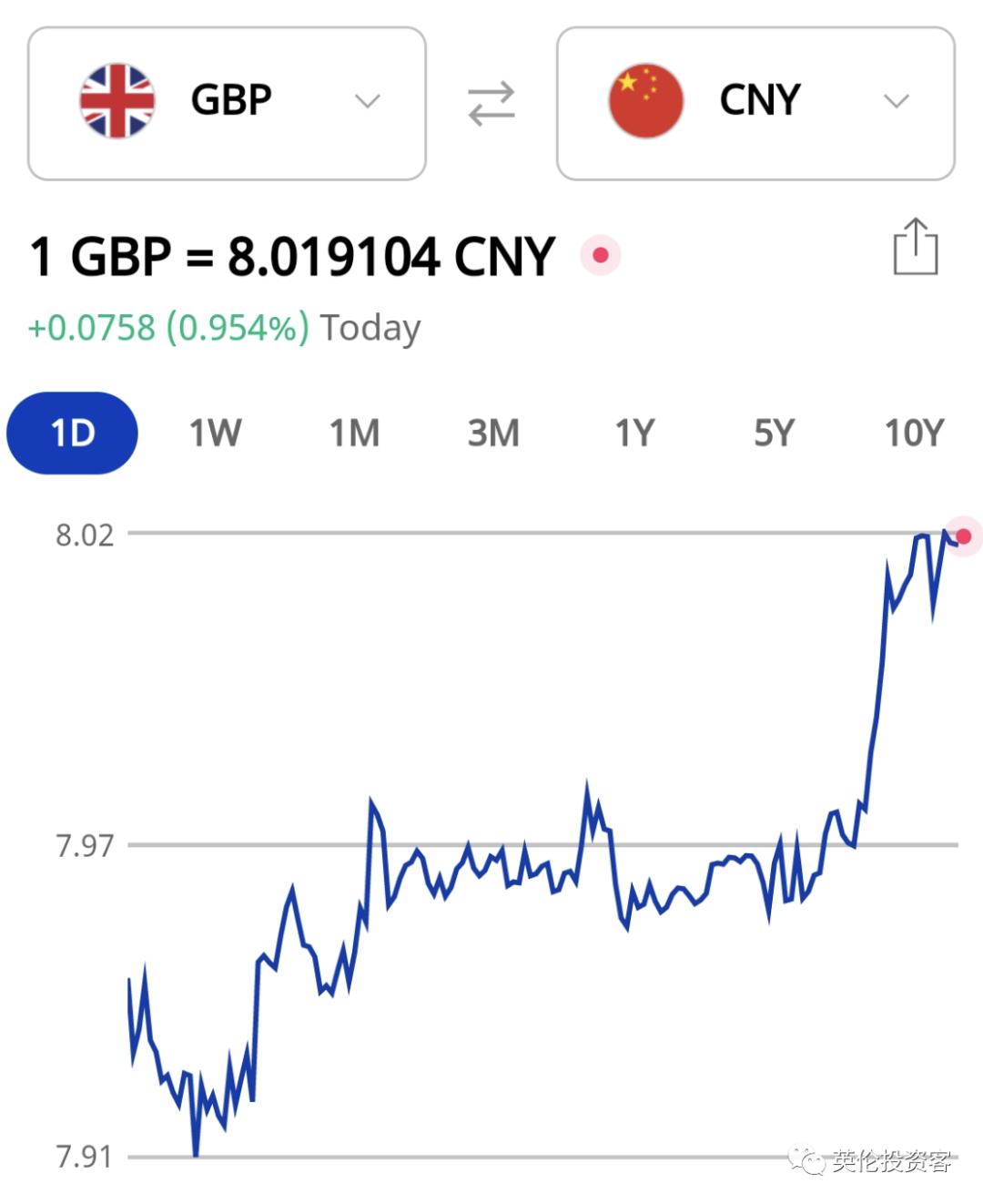 英国经济数据萎缩，英镑却重回8以上！郎朗将在伦敦举办音乐会