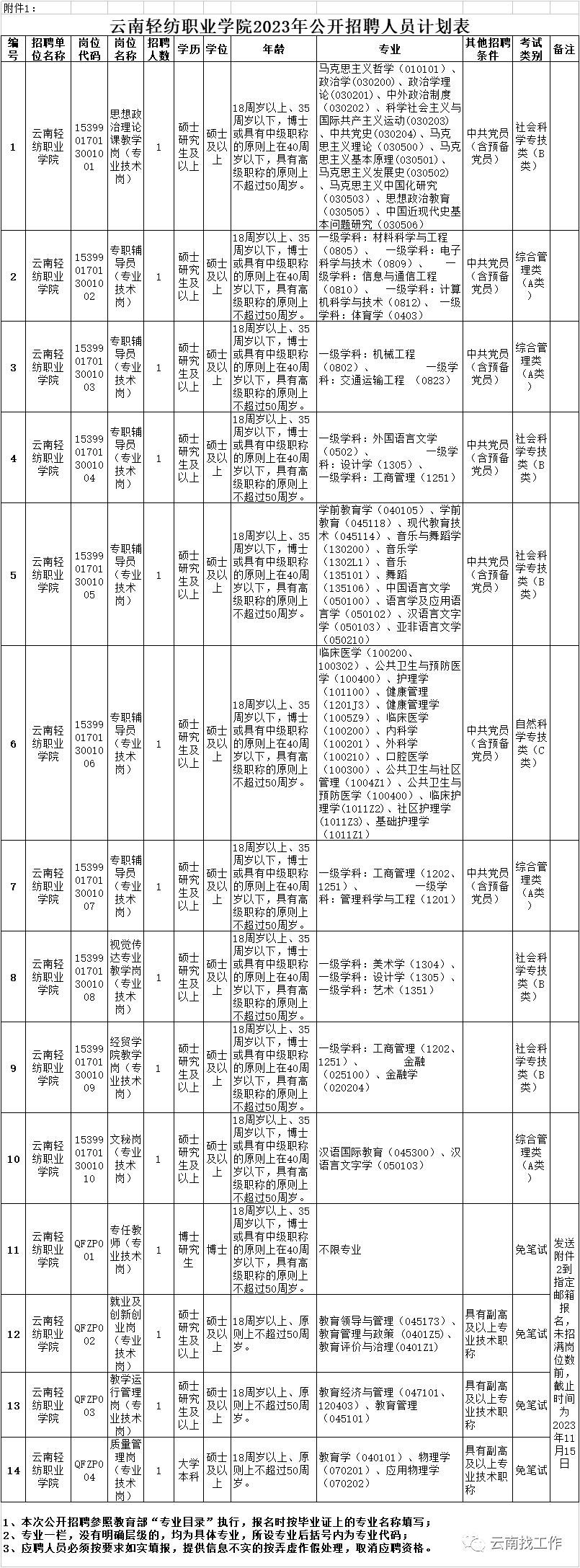 最新公告事业单位招聘127人,事业单位招聘242人