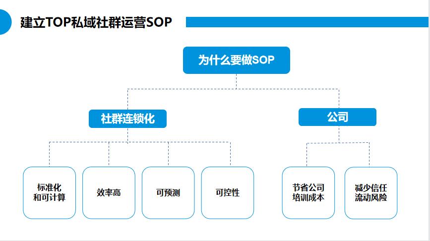 朗尊LegendshopTOP私域运营建议书