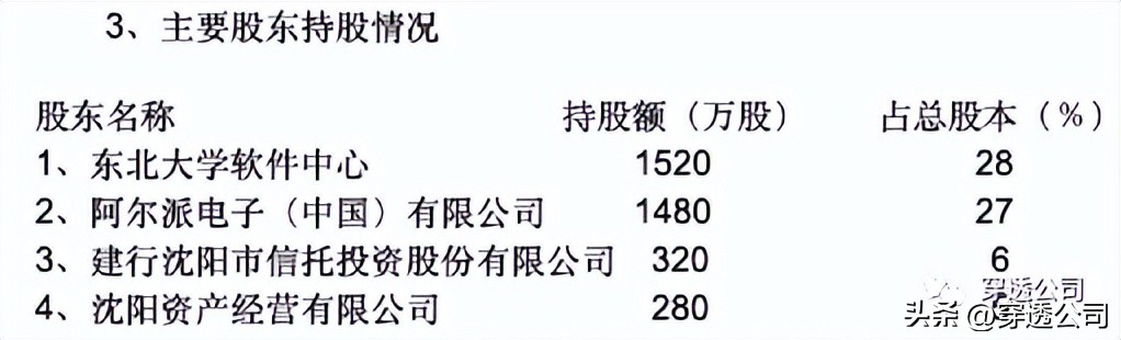 东软集团被推上热搜,东软集团今日消息