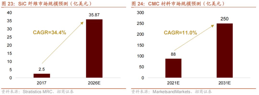 2022年急需国产替代的新材料,国产替代新材料之王