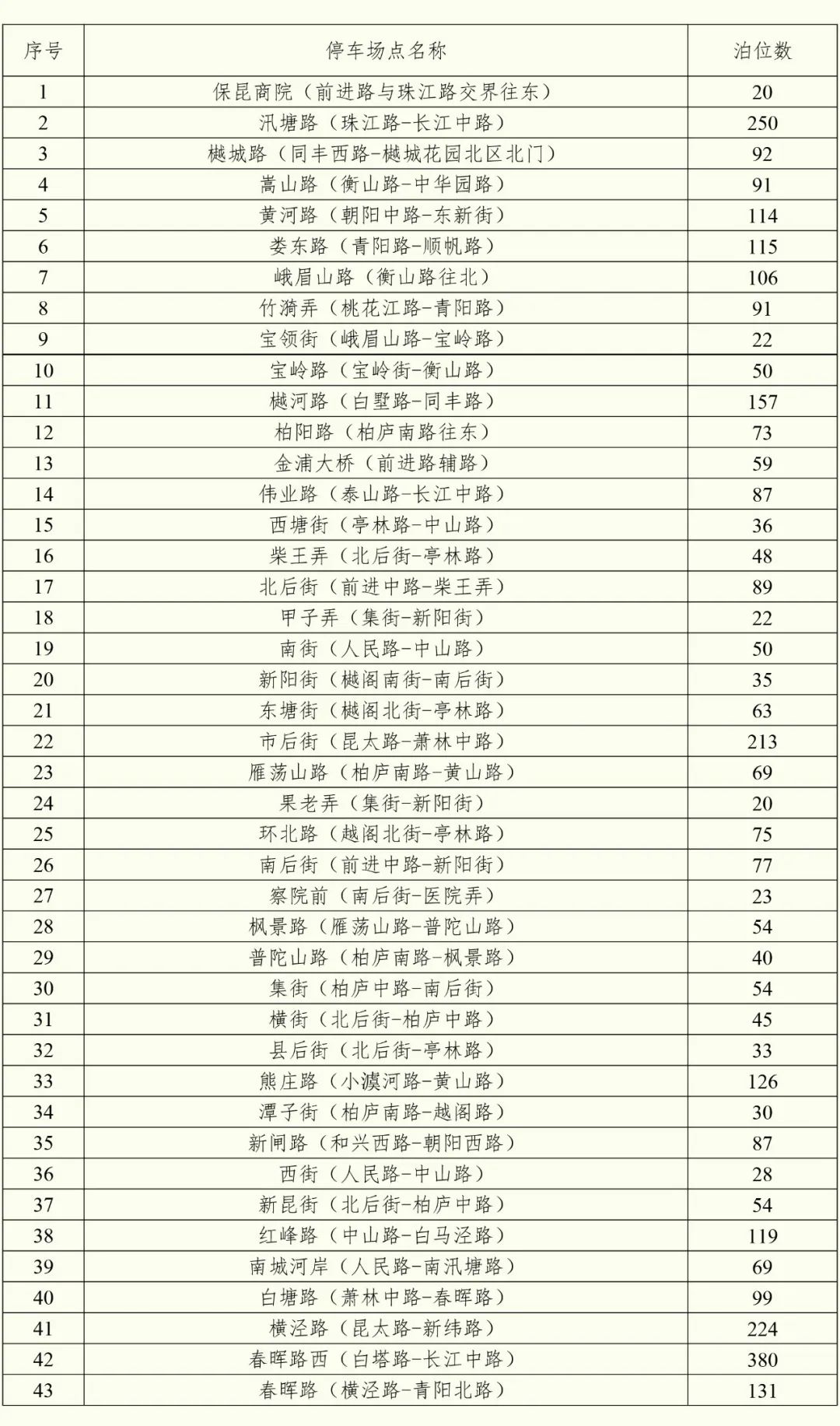 2020景区免费开放昆山,昆山景点免费开放春节