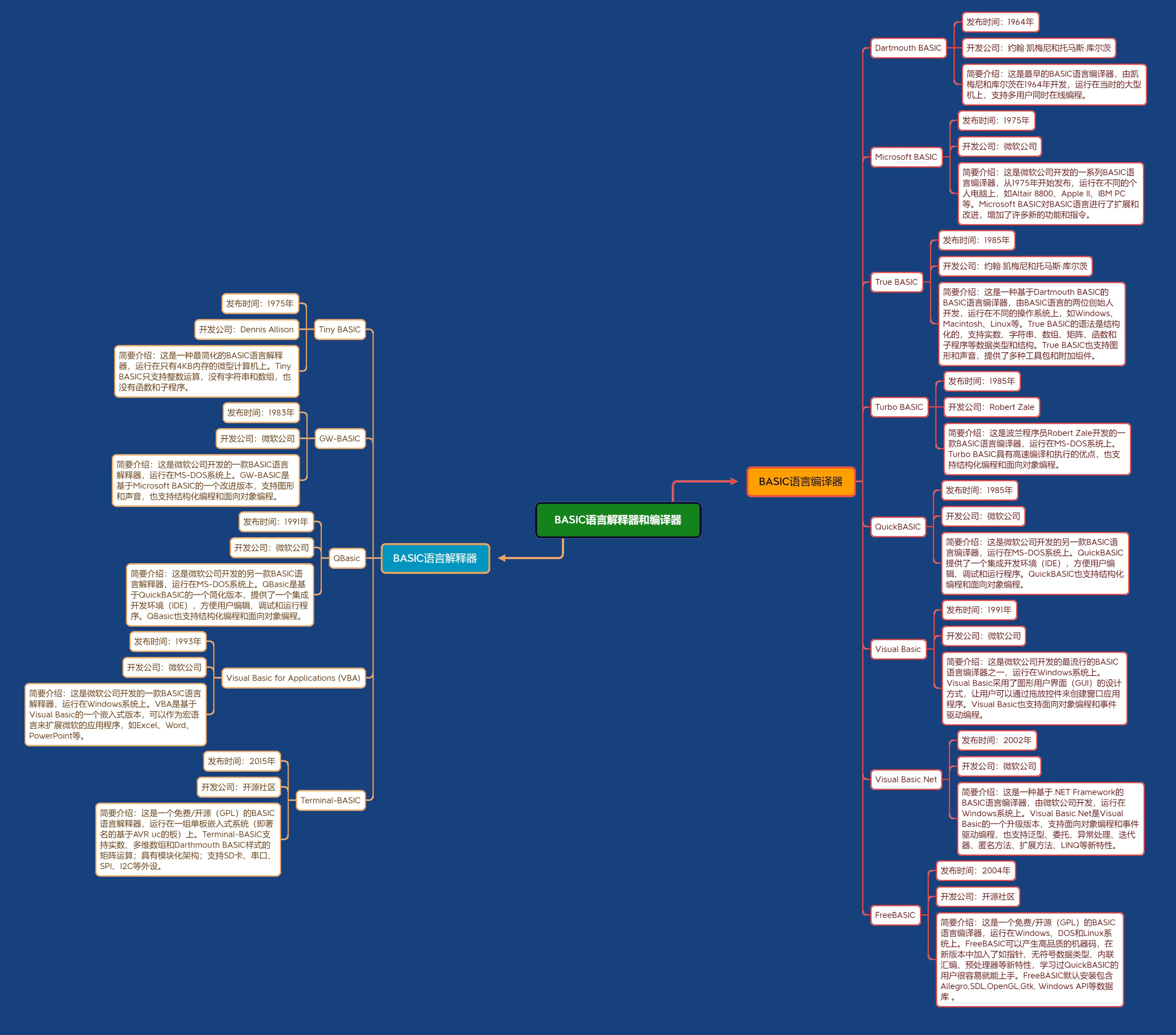 思维导图制作方法office,如何使用newbing直接生成ppt