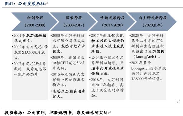 信创风来六大国产cpu厂商各显神通,国产信创cpu性能排行