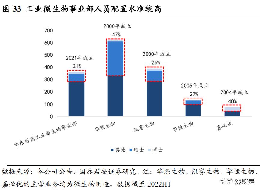 华东医药一季度分析,华东医药最新报告