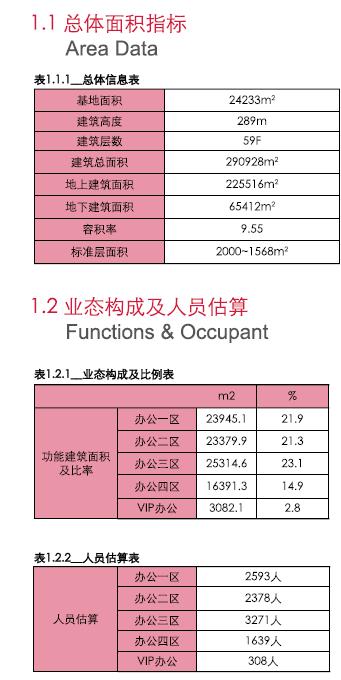 南昌朝阳绿地中心超高层,绿地南昌vr科创城超高层