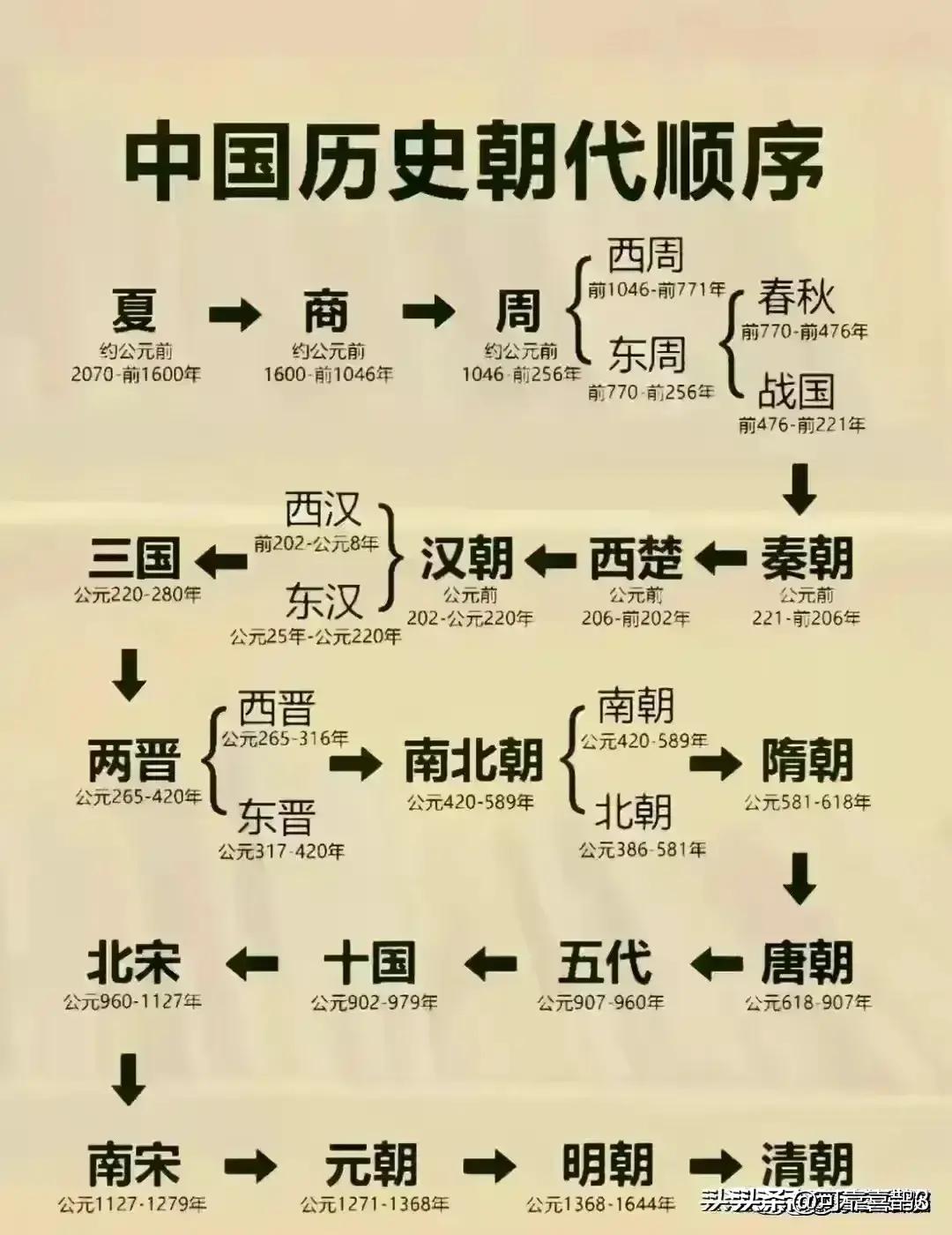 生活必备号码,生活必备电话你还知道哪些