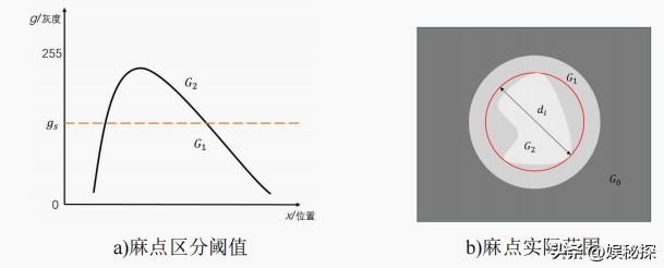 机器视觉玻璃检测论文,玻璃ccd视觉检测技术