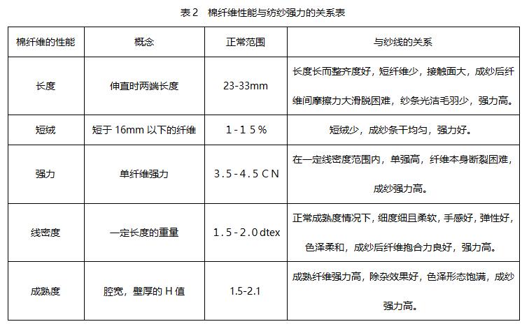 技术提高的方法,技术提升的方案怎么写