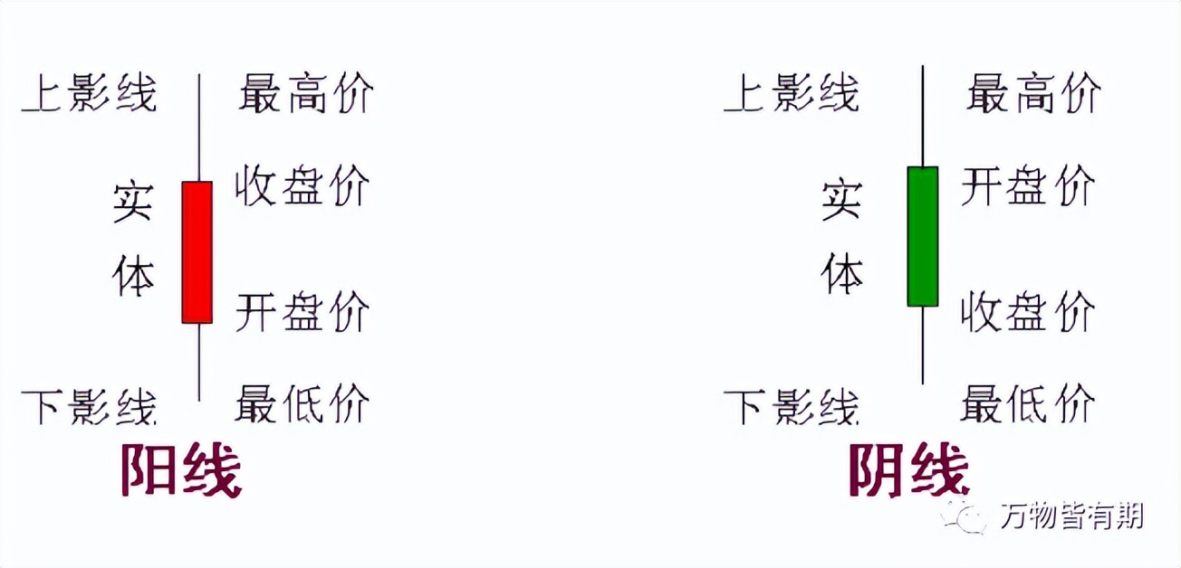 黄金短线交易系统,吴迪玩转黄金短线交易系统