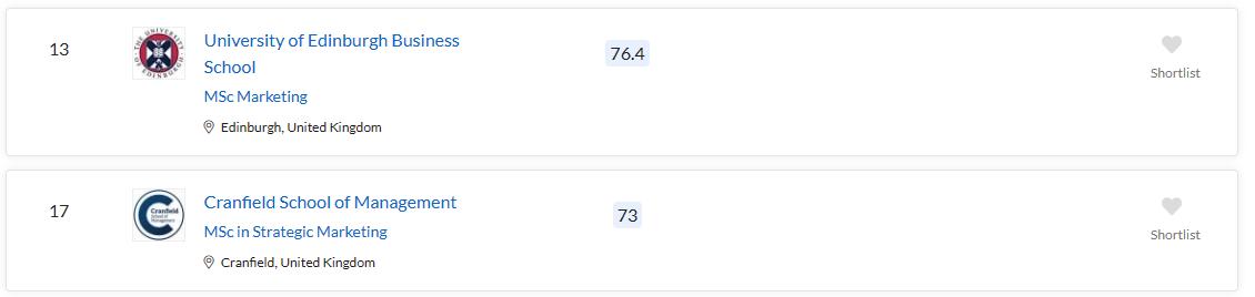 盘点24fall英国最贵商科专业,24fall英国留学热门专业